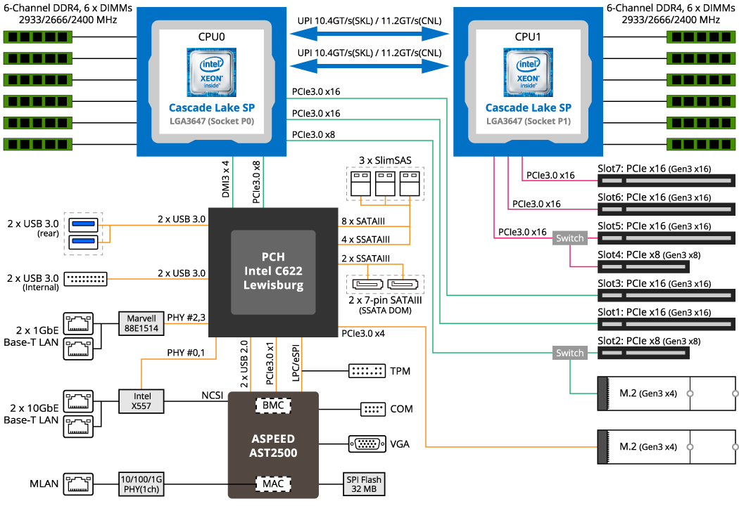 MD71-HB1 Block Diagram